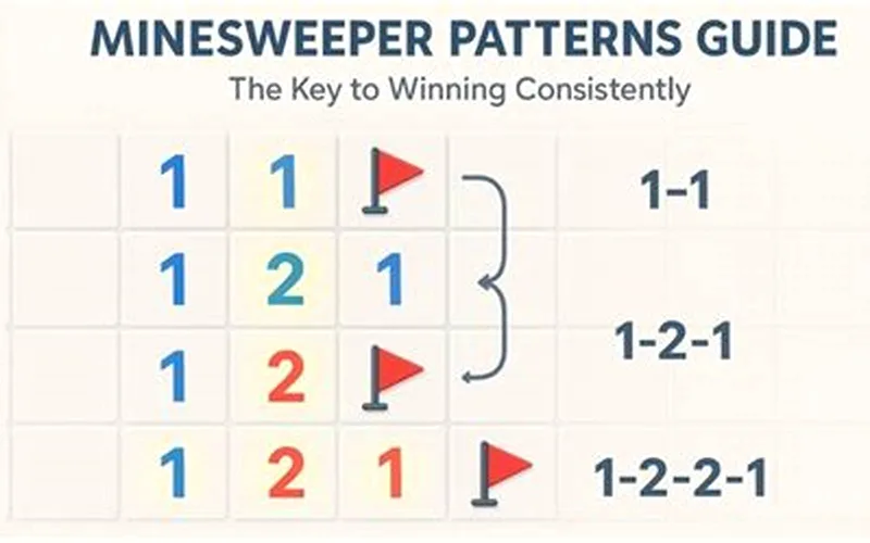Minesweeper strategy patterns